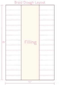 Diagram of the dough for the braid